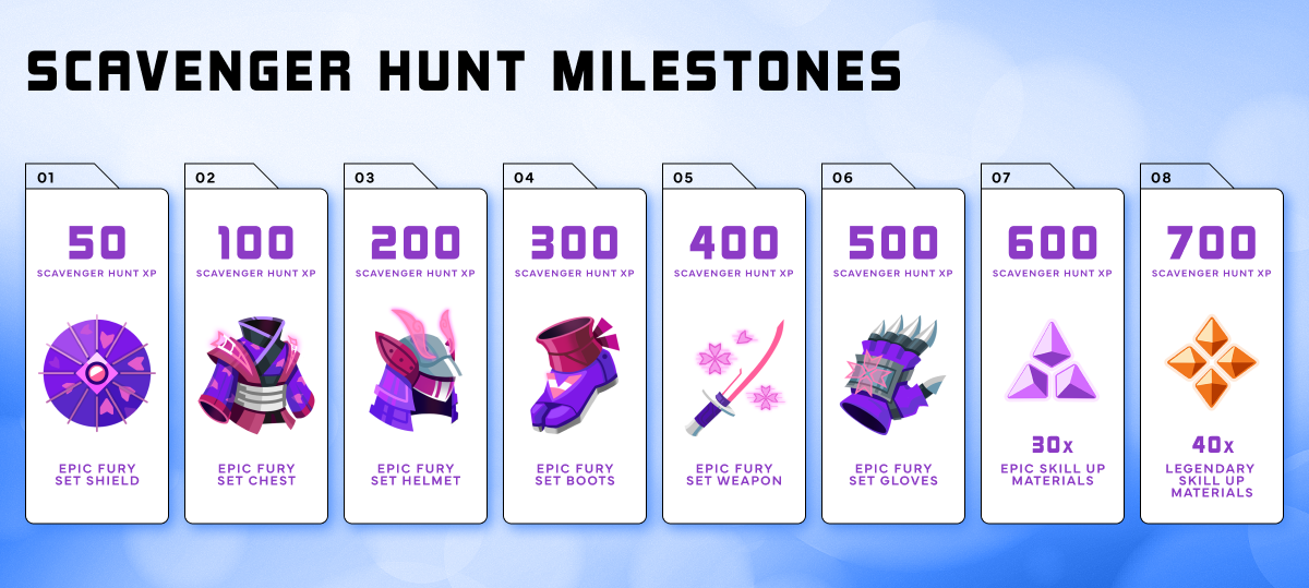 Equipment earned through the scavenger hunt.